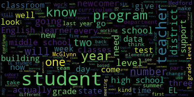 word cloud for Paul Teixeira